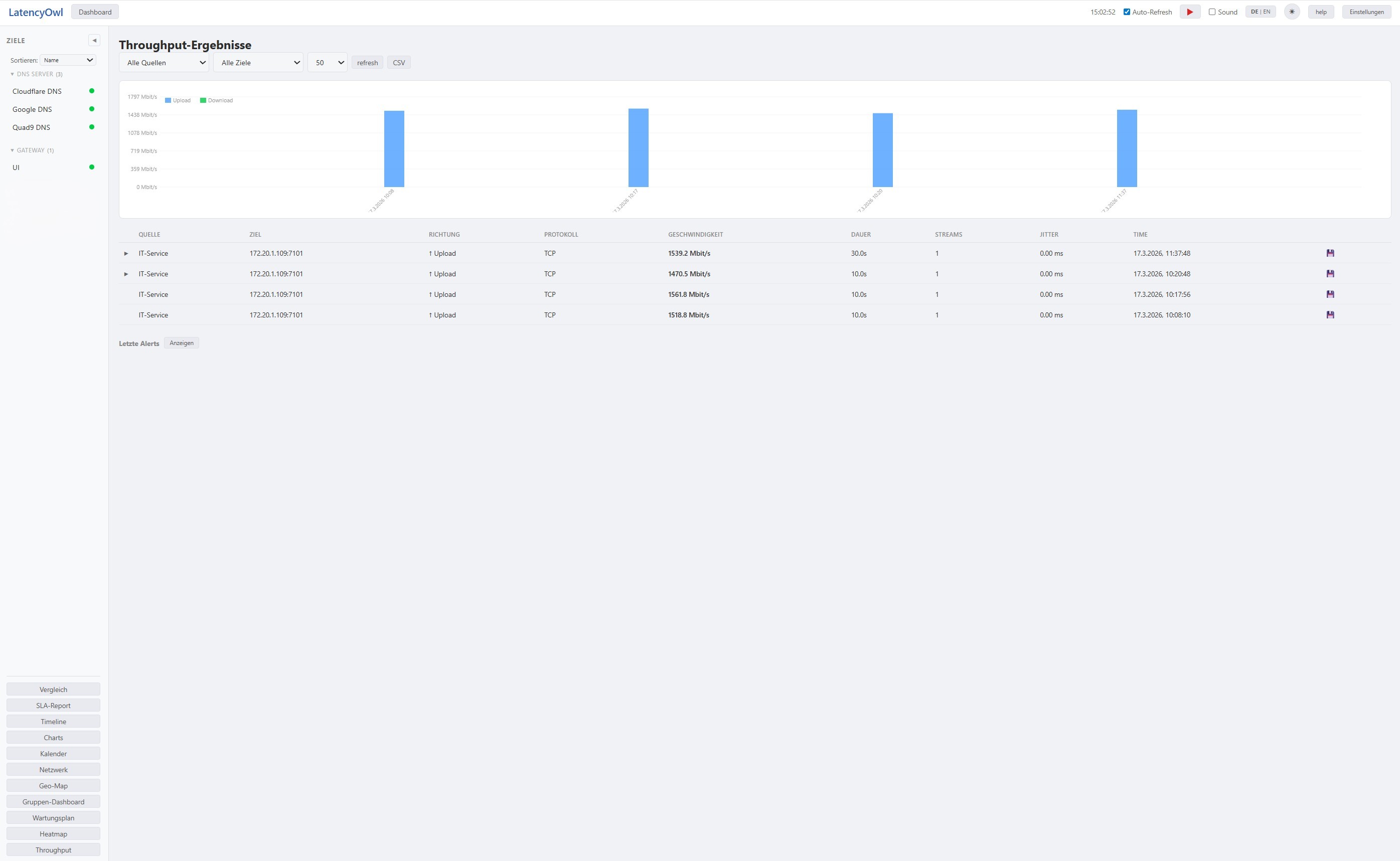 Throughput-Ergebnisse mit Geschwindigkeitsmessungen
